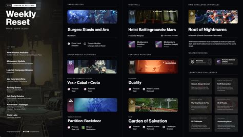 This Week in Destiny 2: Weekly Reset